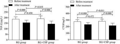 Chuan Huang Fang combining reduced glutathione in treating acute kidney injury (grades 1–2) on chronic kidney disease (stages 2–4): A multicenter randomized controlled clinical trial